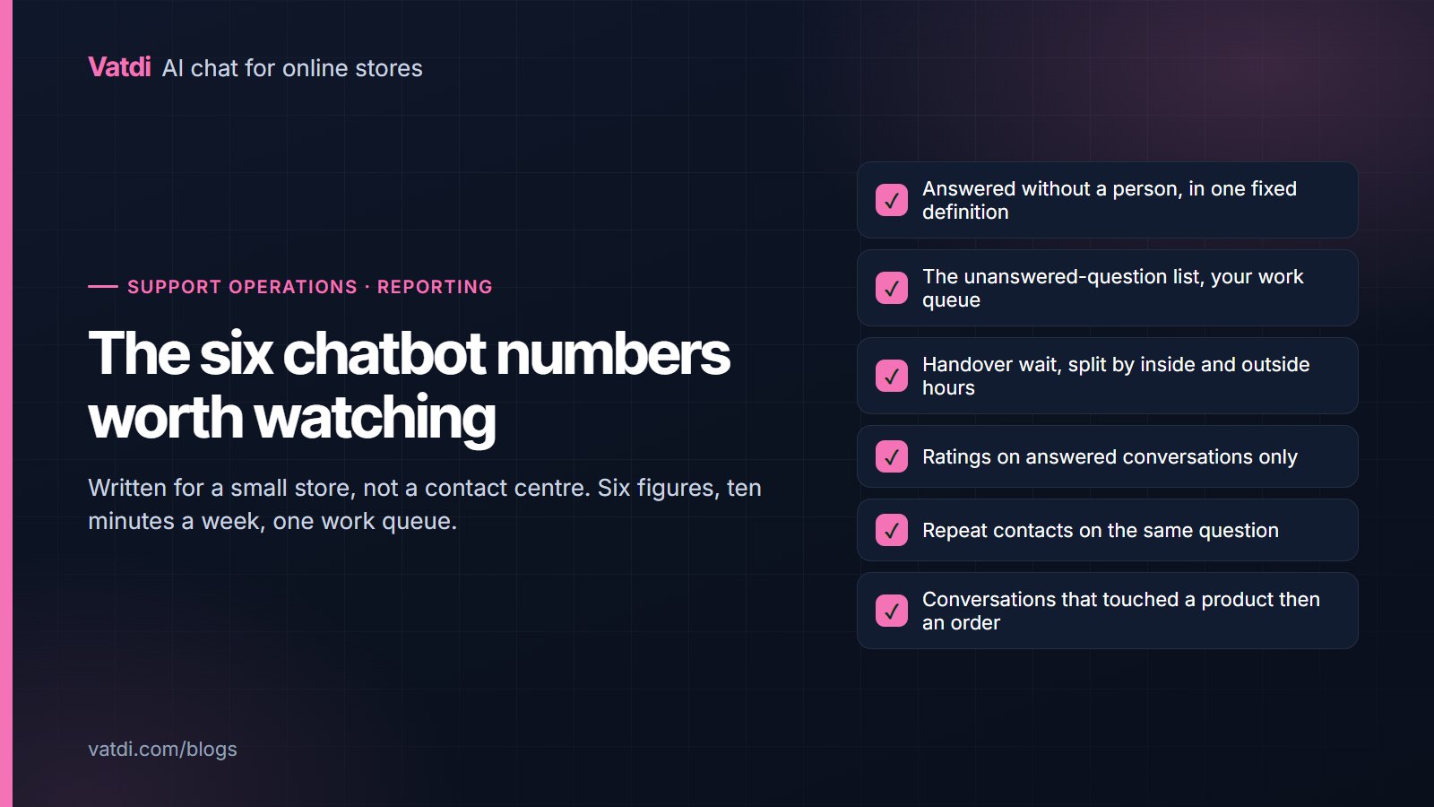 Checklist of six chatbot KPIs a small store should review weekly, from answered without a person to assisted sales