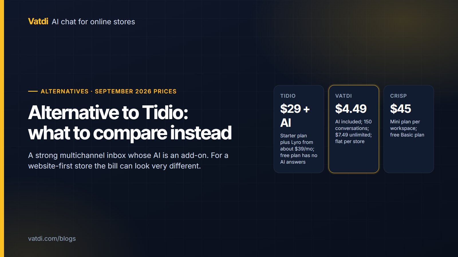 Three price tiles comparing Tidio with its AI add-on against flat-rate and workspace-priced alternatives