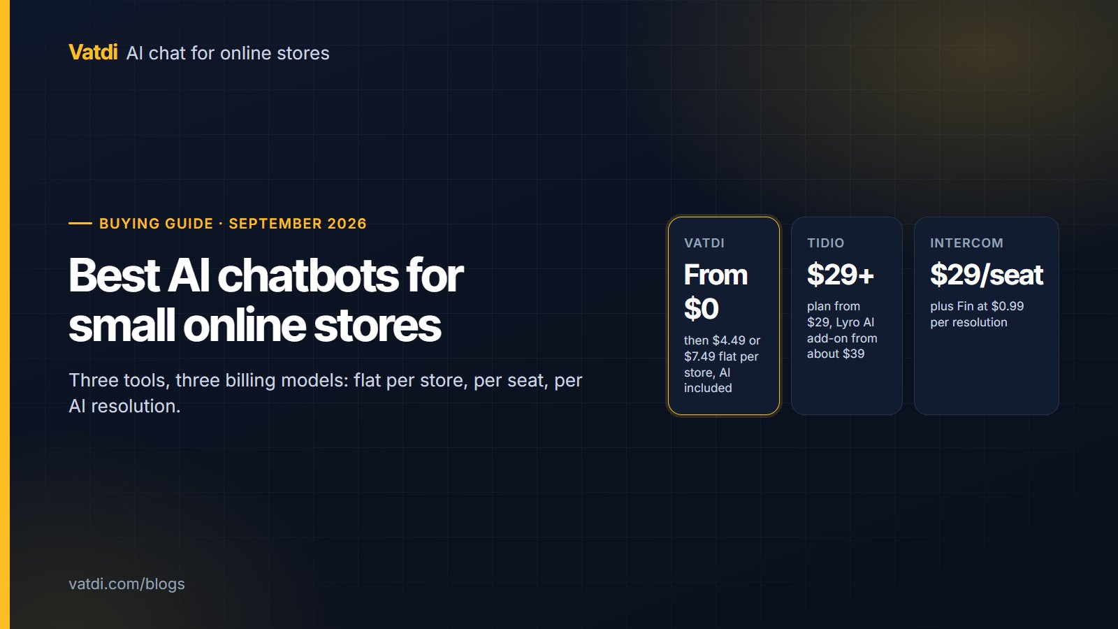 Price tiles for three small-store chatbots: Vatdi flat from $0, Tidio from $29 plus an AI add-on, Intercom $29 per seat