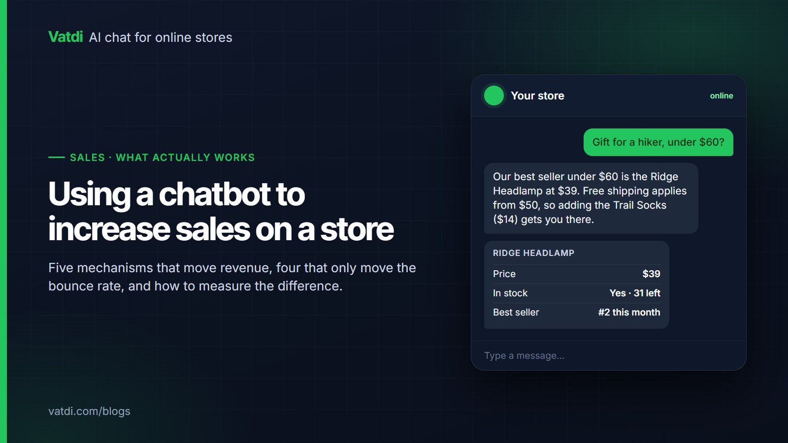 Store chat widget recommending a best-selling headlamp under a gift budget, with a product card showing price and stock