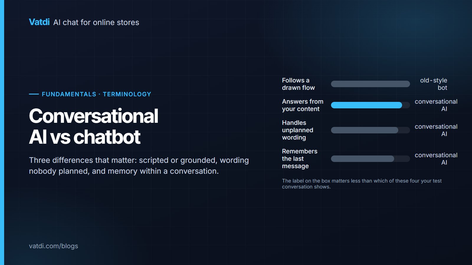 Comparison of scripted chatbot behaviour and conversational AI answering from store content