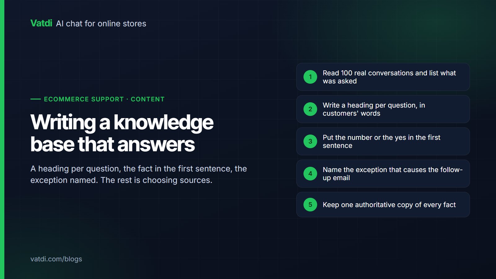 Five steps to writing a chatbot knowledge base, from reading real conversations to keeping one copy of each fact