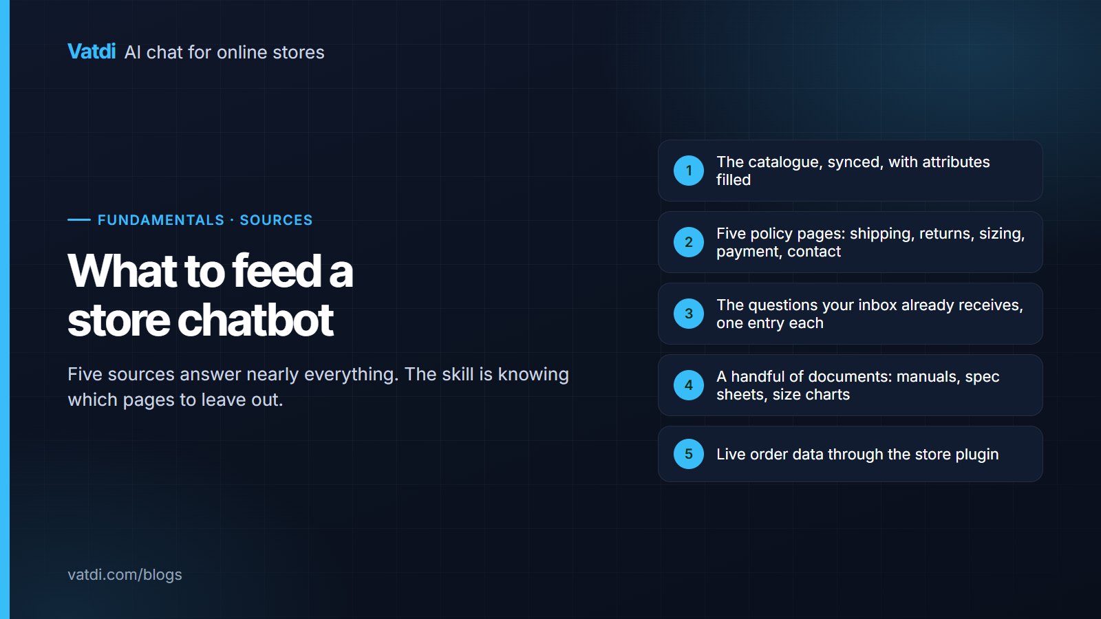 Five sources feeding a store chatbot in priority order with the pages to leave out marked separately