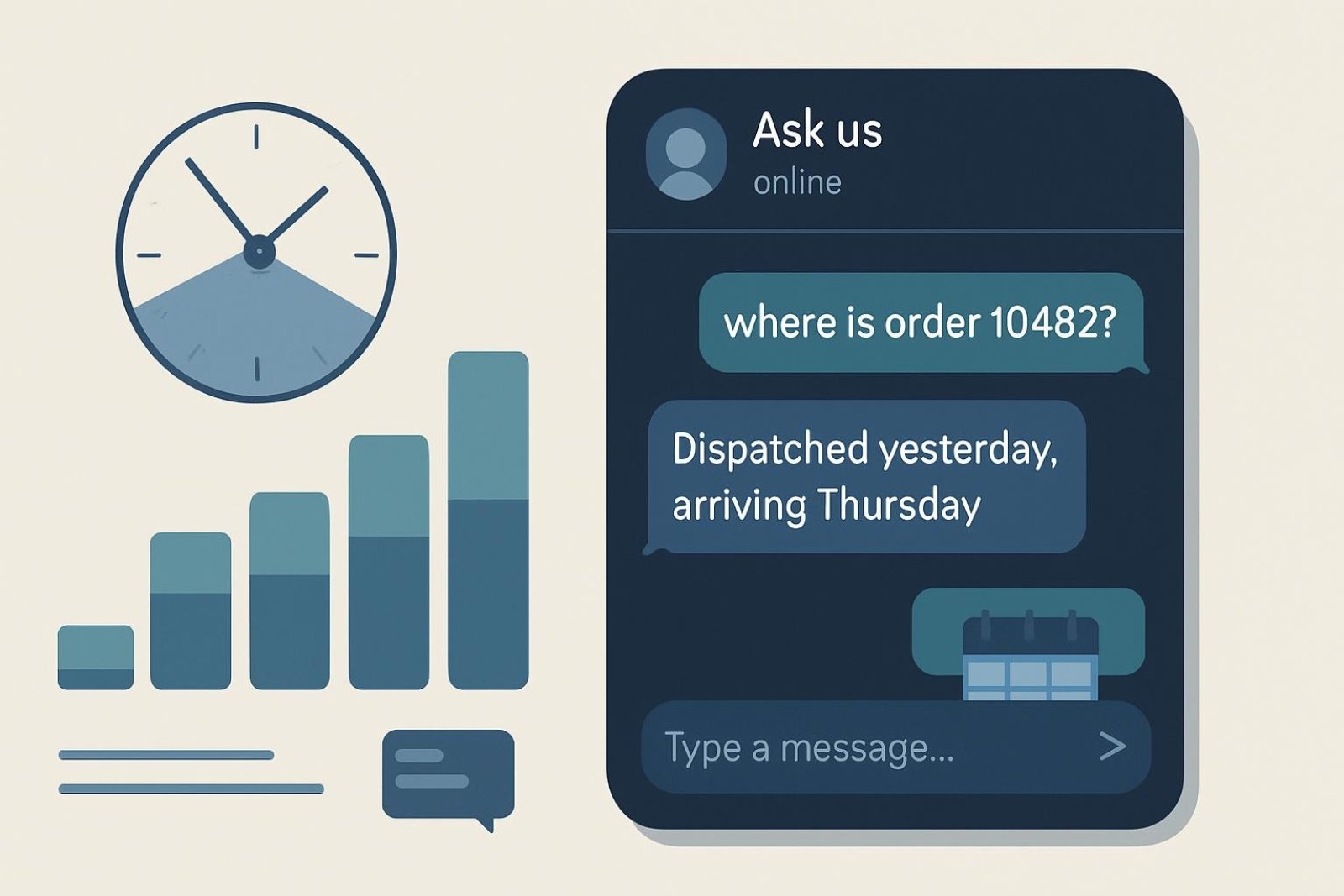 Large statistic tile: 39.6 percent of store chat conversations started outside 9 to 6 UTC, from 884 real conversations